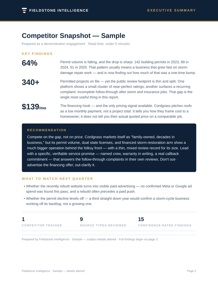 Executive summary page from a sample Competitor Snapshot report